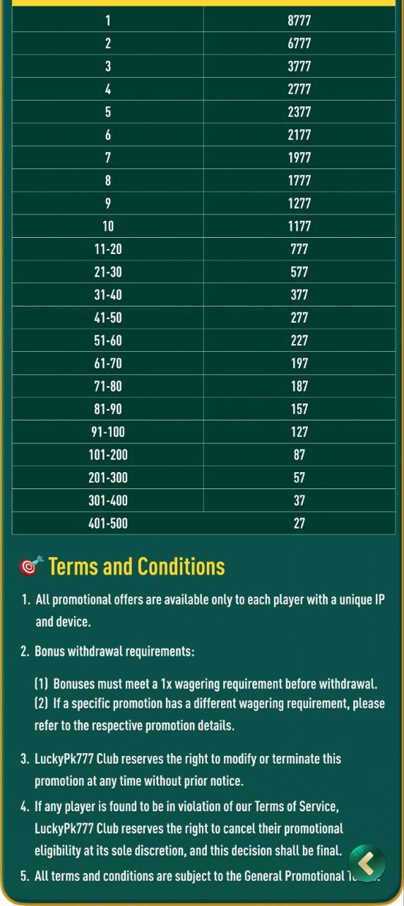 Betcoin Casino jackpot